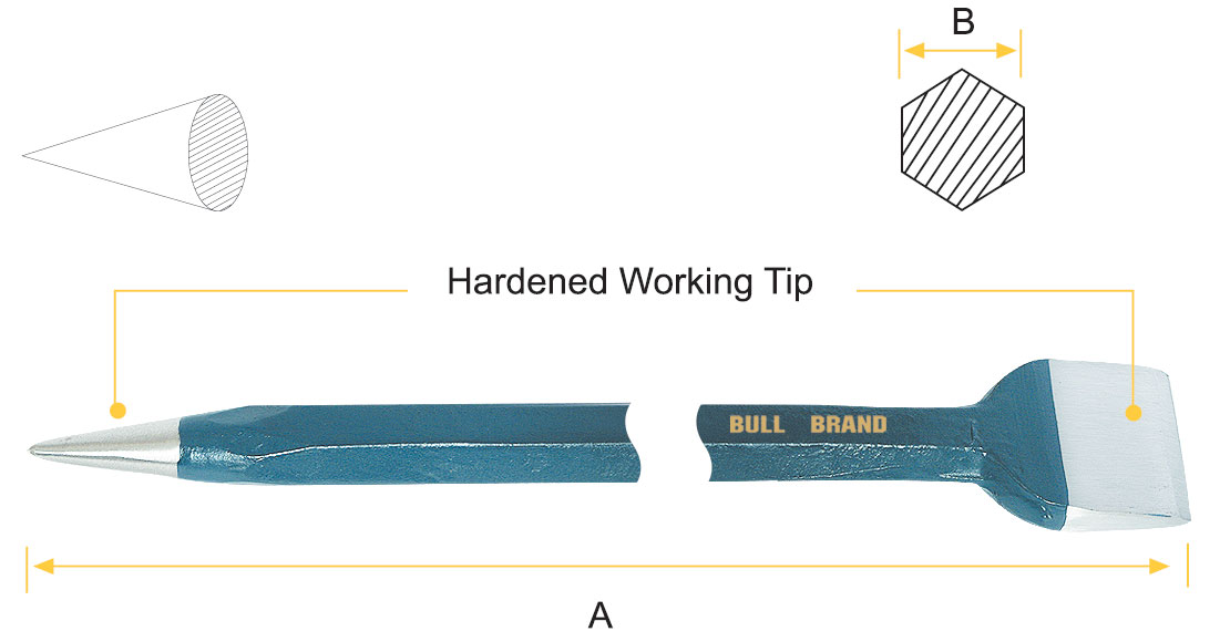 Picture loading failed